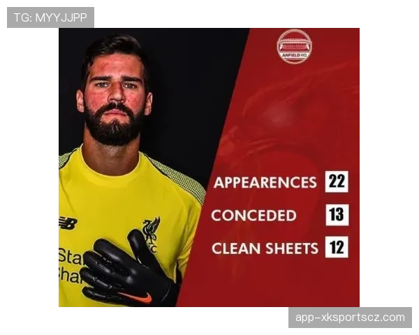 奥布拉克 vs 阿利松：纯门线能力 vs 出球组织的分野