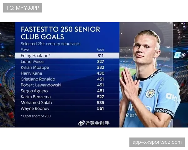 哈兰德与梅西同龄阶段进球效率对比：天赋兑现速度与进球机制差异分析