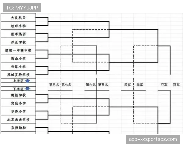 2026世界杯48队分12组的赛制规则及晋级条件详解
