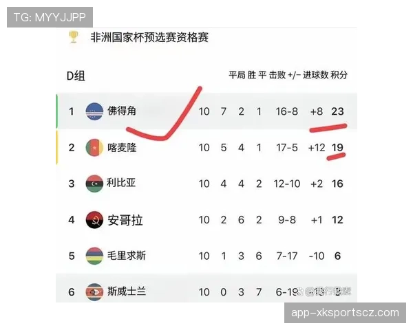 突尼斯能否突围2026世界杯非洲区预选赛晋级正赛