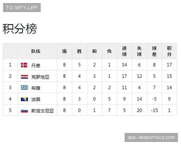 世界杯J组小组赛全部结束：四队最终成绩一览